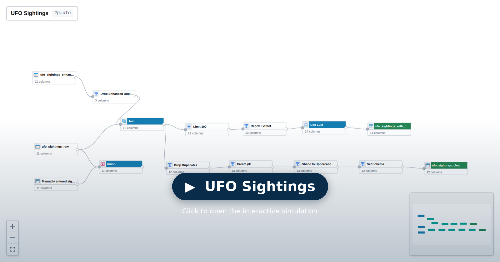 UFO Sightings pipeline — click to open the interactive Pipeline Builder simulation